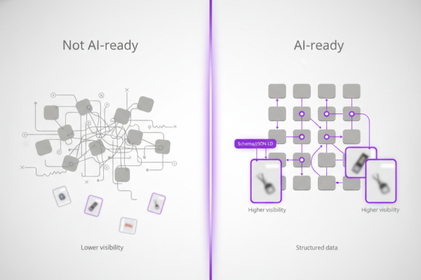 Reálný dopad AI optimalizace: Jak se mění zobrazení produktů ve vyhledávání a doporučovacích systémech