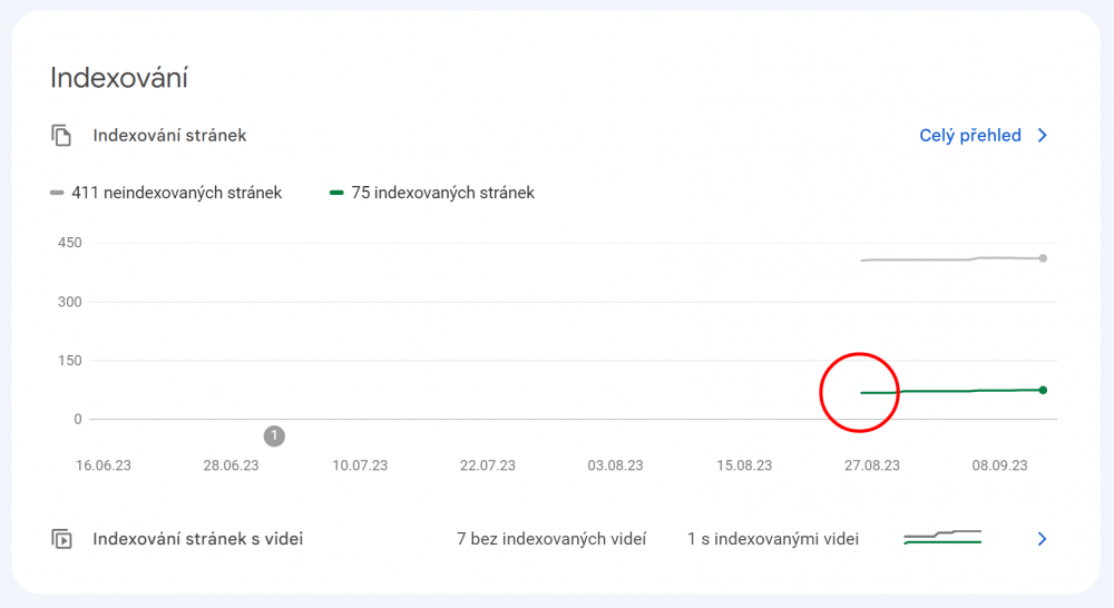 Google HYPER INDEXACE pro Upgates