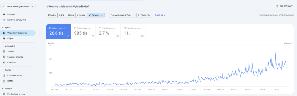 granulebardog.cz SEO optimalizace