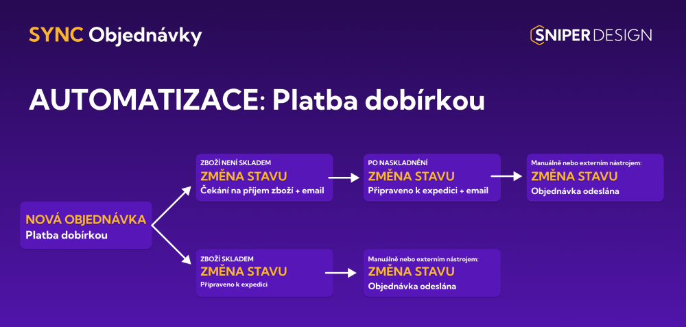 Ukázka naší práce