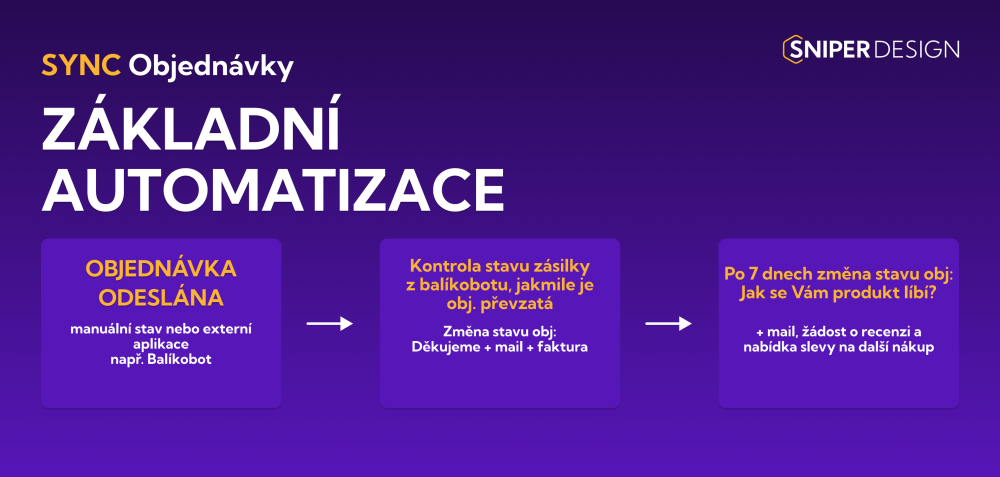 Ukázka naší práce
